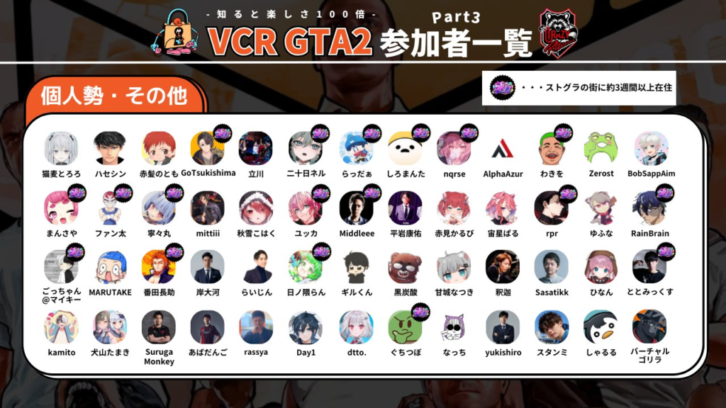 VCRGTA2に番田長助が参加したことがわかる