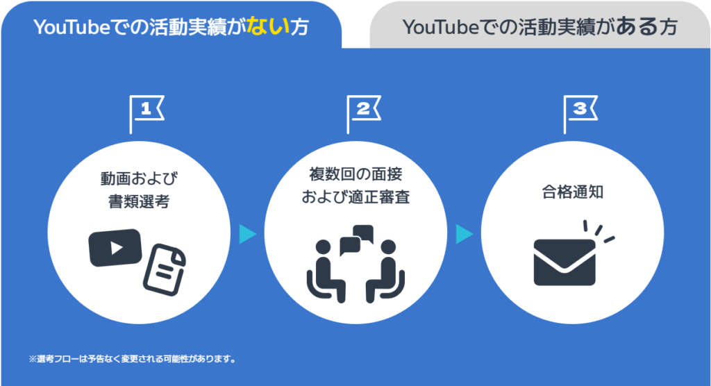 あおぎり高校のオーディションは、YouTube活動実績がなくても応募できることがわかる