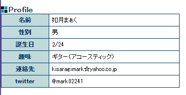 如月まぁくのプロフィールにも誕生日が2月24日と記載されている。